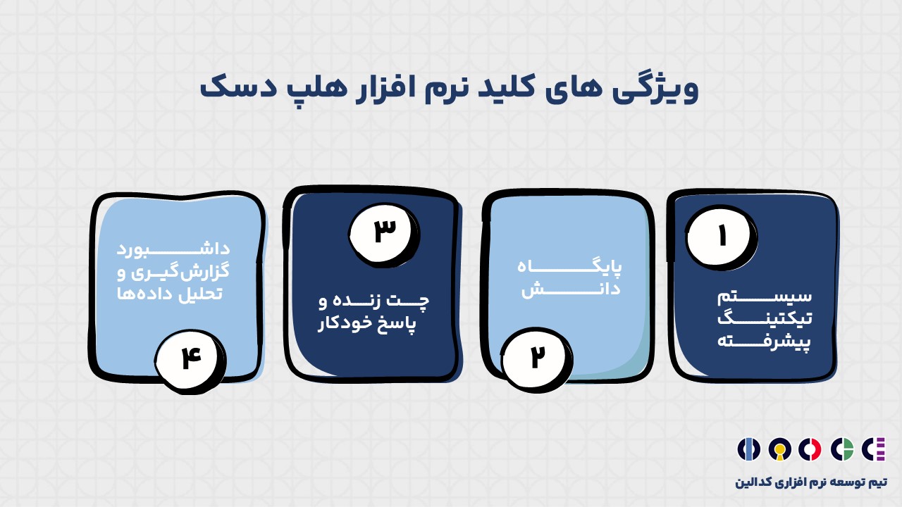 نرم افزار هلپ دسک چه ویژگی‌های کلیدی ارائه می دهد؟